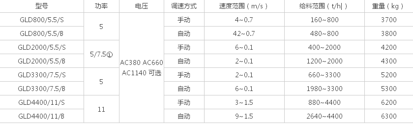 甲帶技術(shù)參數(shù).png